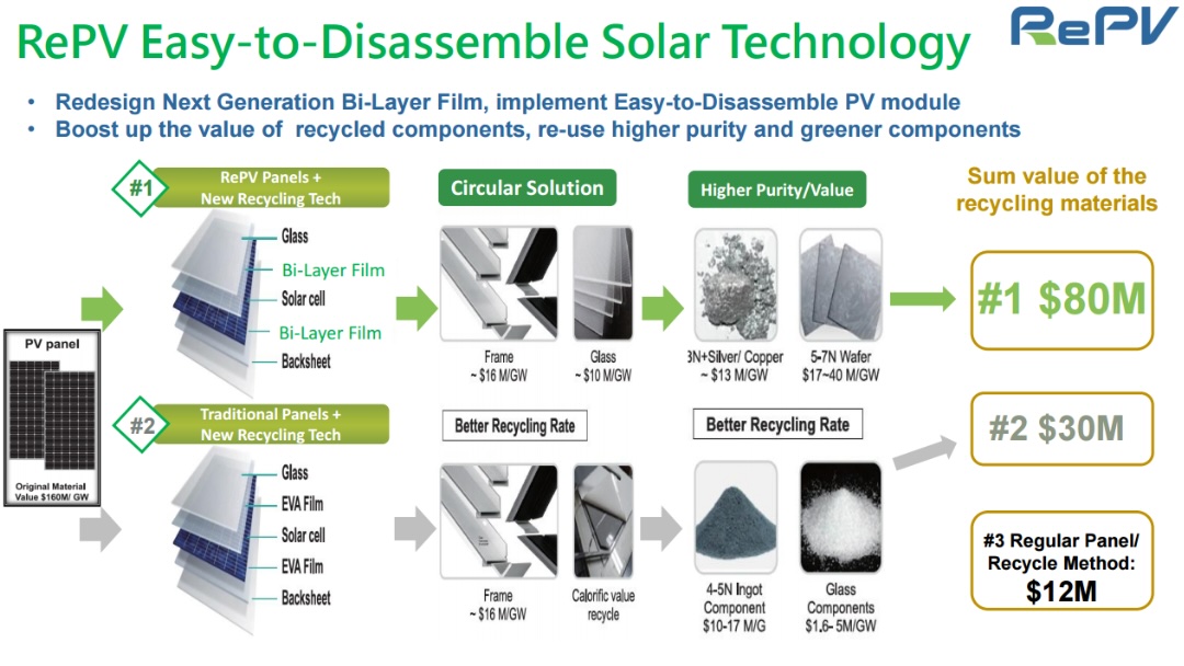 Easy-to-Disassemble 1